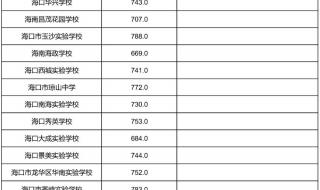 2021年海南中考录分数线 海南中考分数线