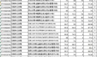 山东省公务员考试和国考有什么区别 山东公务员考试科目