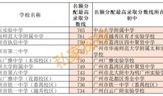 中山大学历年在四川的录取分数线 中大录取分数线