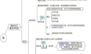 初中数学实数基础知识讲解 初中数学知识点总结