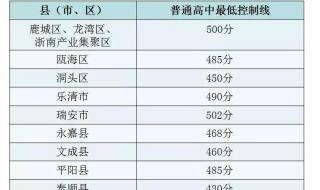 温州中考分数线2019排名 温州中考分数线