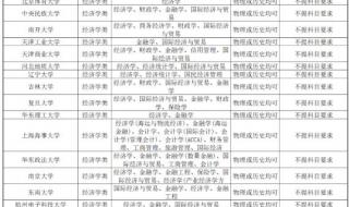 平行志愿学校顺序怎么填 平行志愿最简单图解