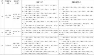 保安员准入类职业资格什么意思 准入类的职业资格