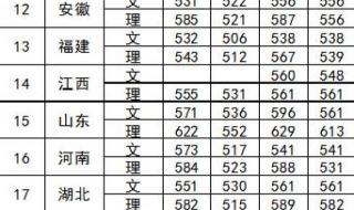 四川泸州警校录取分数线 泸州医学院分数线