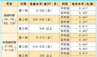 家庭用电阶梯怎么收费 家庭用电阶梯价格表