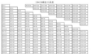 一到九的乘法口诀解决问题 小九九口诀