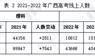 2021河南理科610分在本省的名次 2022年理科一分一段表