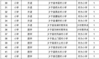 山西省特岗教师的报考条件 山西特岗教师报名