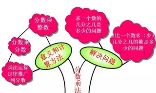 六年级上册数学书35页怎么做 六年级上册数学网课免费