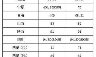 2006年陕西师范大学录取分数线 陕西师范大学录取分数线