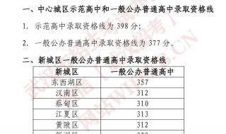 湖北2022与2021高考本科录取线 武汉中考录取分数线2021