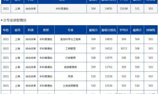 海南大学是专业清还是分数清 海南大学分数线