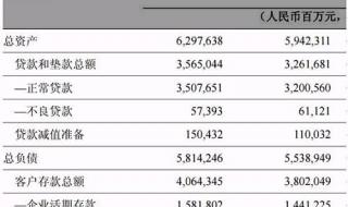 中信银行营业厅待遇 中信银行待遇