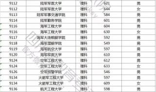 士兵考军校的分数线是多少 军校最低分数线