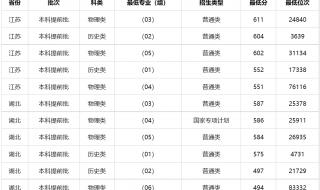 铁道警察学院几年制 铁道警察学院分数线