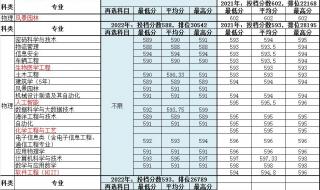 中国大学a+排名 大学排名全国排行榜