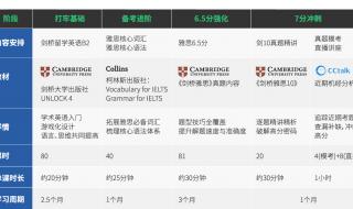 新航道雅思怎么样 新航道雅思课程多少钱