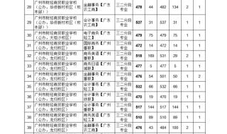 2021年国考公务员拟录用公示时间 2021国考将补录近2000人