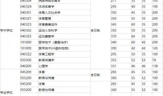 多少分可以考入北京体育大学 北京体育大学录取分数线