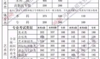 2021年广州市中考各校录取分数线