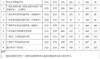 二中录取分数线初中2021 二中录取分数线2021年