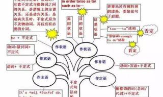 初三上册英语第三单元2d知识点 初三英语上册知识点