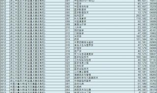 2021年浙江省高考时间安排 2021浙江高考查分时间