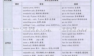 四年级英语上册语法知识点总结 初二英语上册知识点