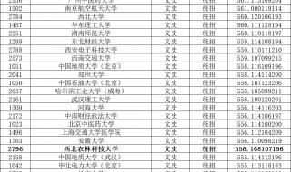 山西省2022高考提前批录取分数线 山西2022高考分数线