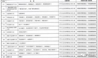 84种准入类职业资格是哪些 准入类的职业资格